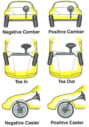 wheel alignment illustrations